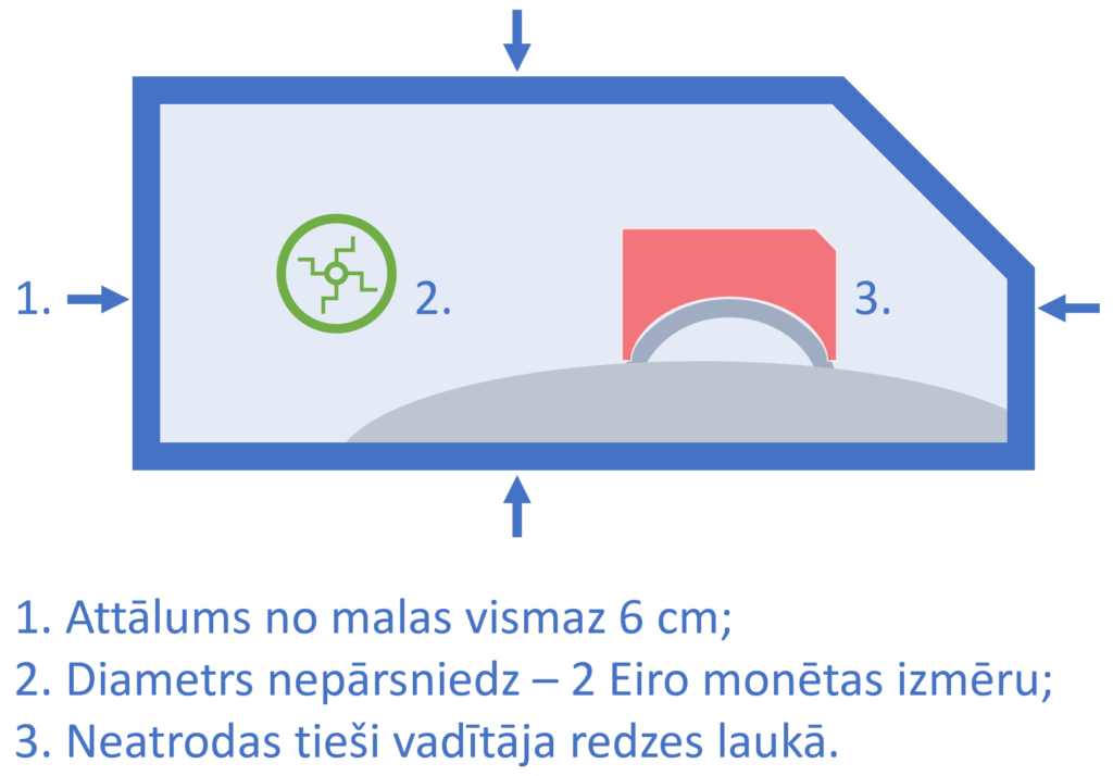 Auto stiklu remonts